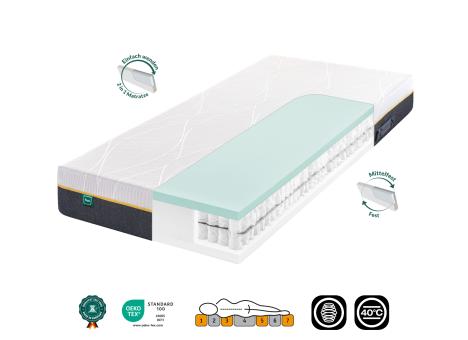 fan Federkernmatratze Lunora Fresh T 